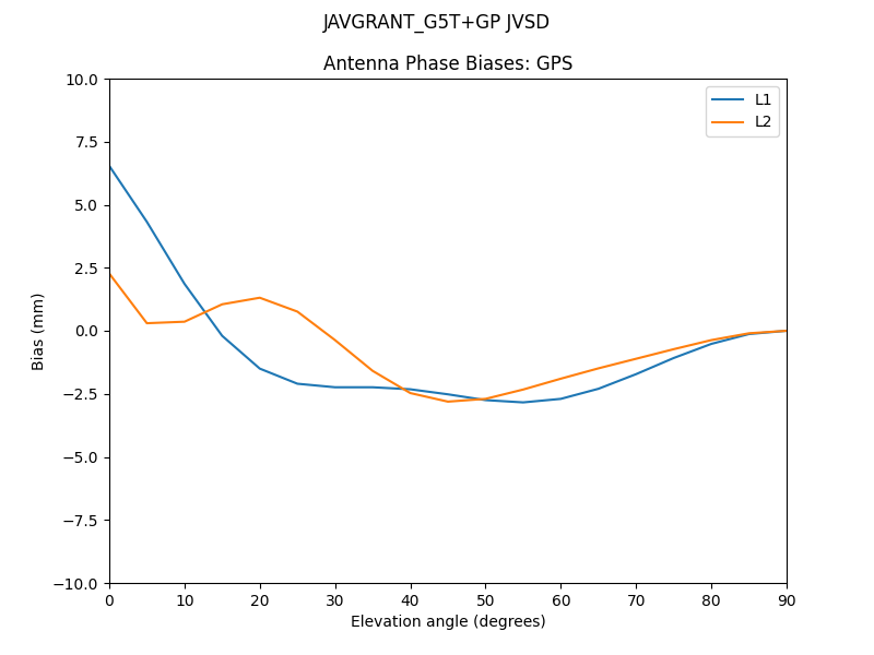 JAVGRANT_G5T+GP_JVSD.GPS.MEAN.png