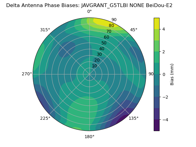 Radial BeiDou-E2