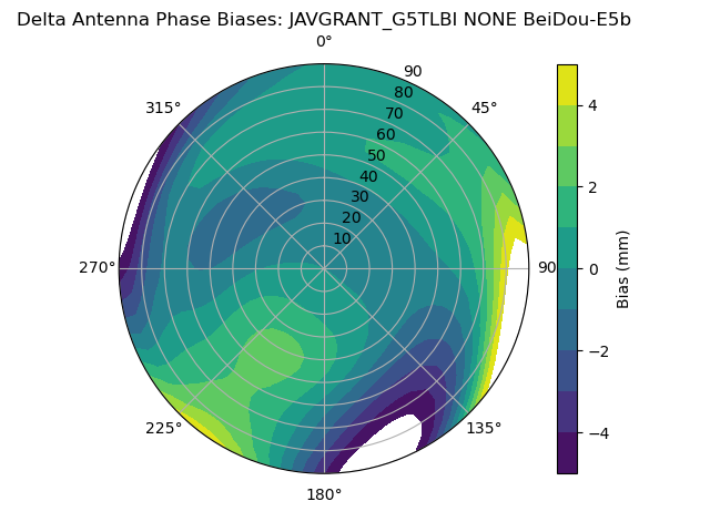Radial BeiDou-E5b