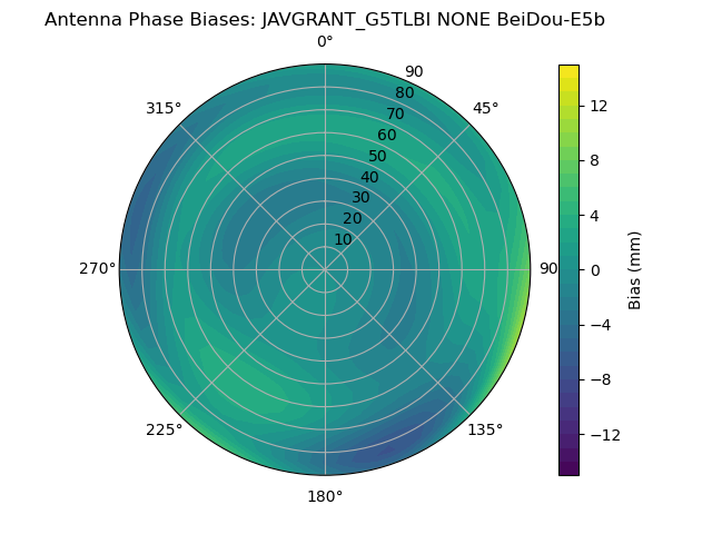 Radial BeiDou-E5b