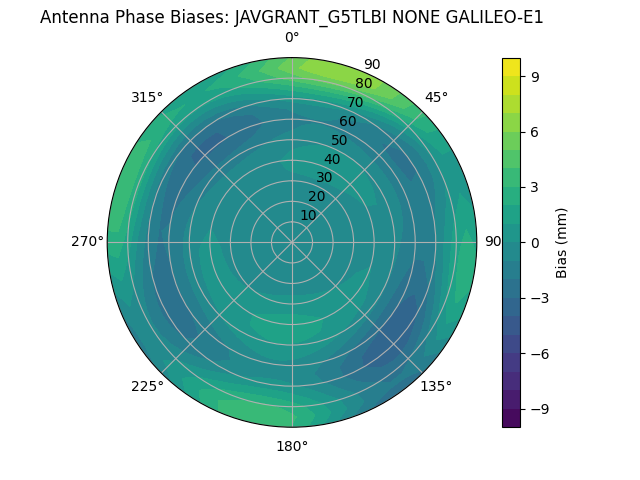 Radial GALILEO-E1