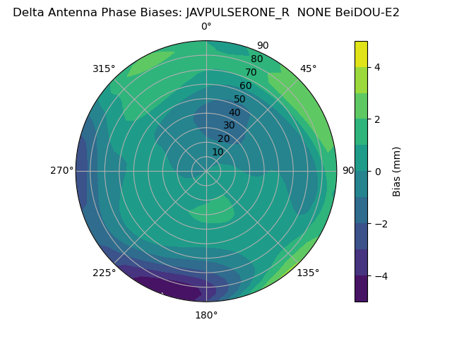 Radial BeiDOU-E2