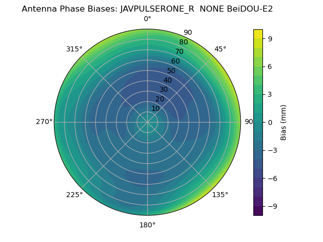 Radial BeiDOU-E2