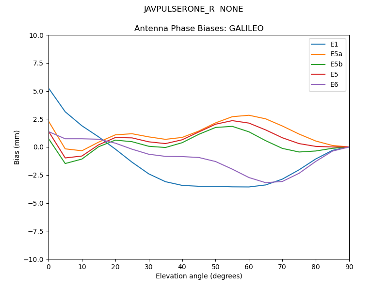 JAVPULSERONE_R__NONE.GALILEO.MEAN.png