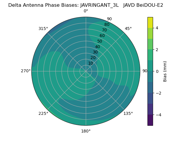 Radial BeiDOU-E2