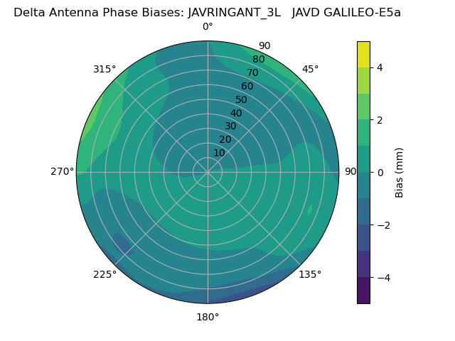 Radial GALILEO-E5a