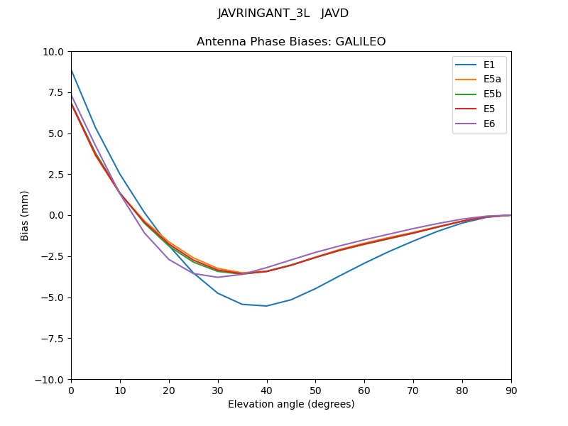 JAVRINGANT_3L___JAVD.GALILEO.MEAN.png