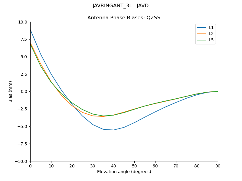 JAVRINGANT_3L___JAVD.QZSS.MEAN.png