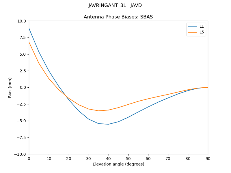 JAVRINGANT_3L___JAVD.SBAS.MEAN.png