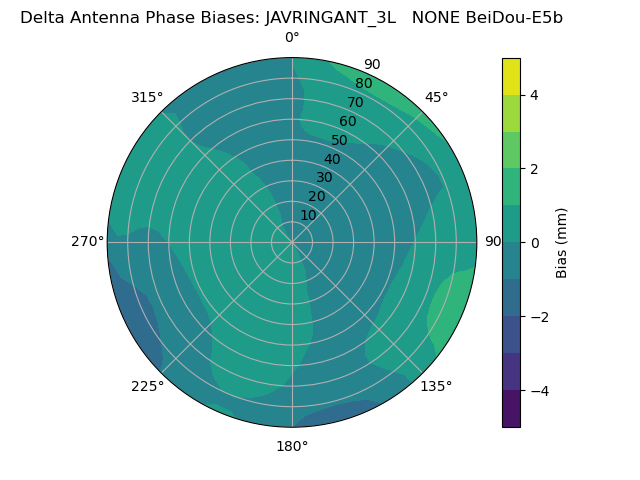 Radial BeiDou-E5b
