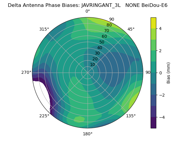 Radial BeiDou-E6