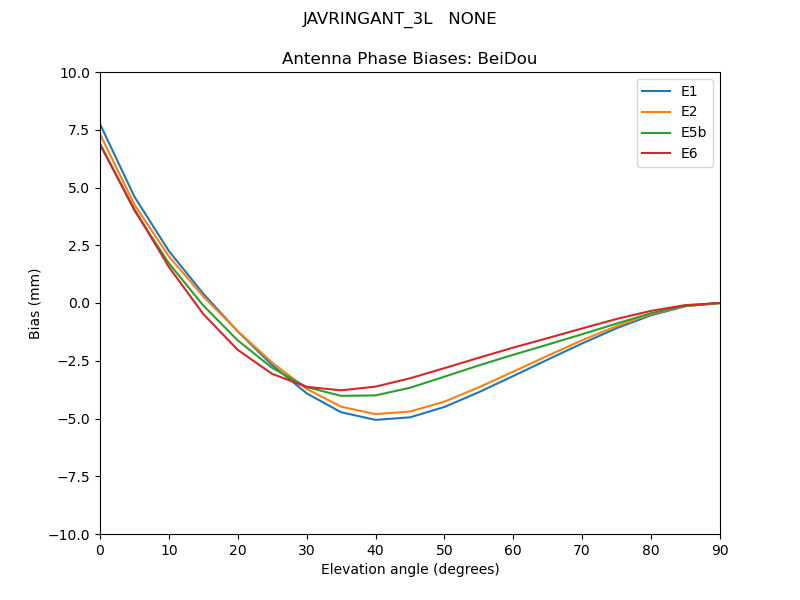 JAVRINGANT_3L___NONE.BeiDou.MEAN.png