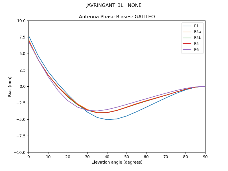 JAVRINGANT_3L___NONE.GALILEO.MEAN.png