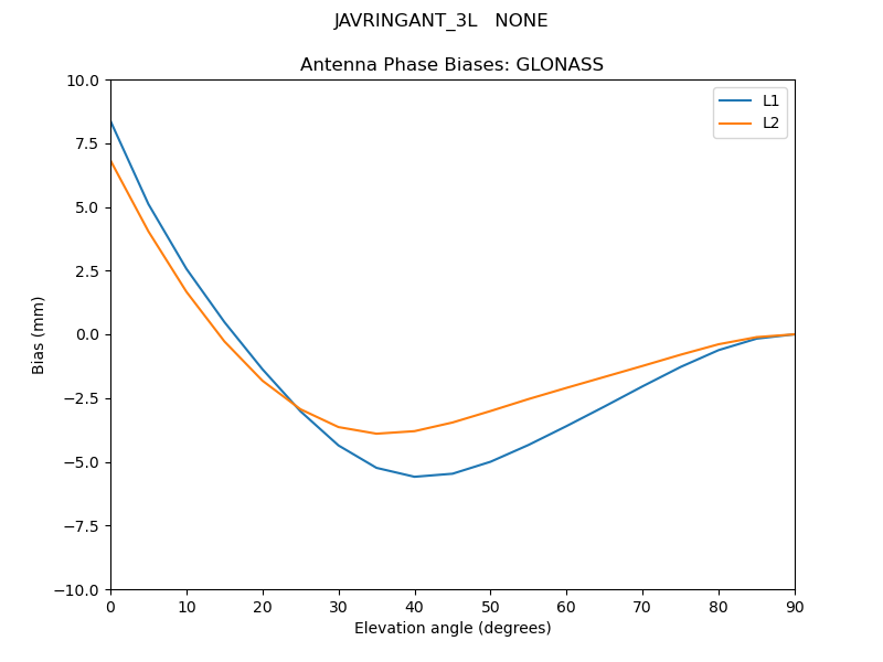 JAVRINGANT_3L___NONE.GLONASS.MEAN.png