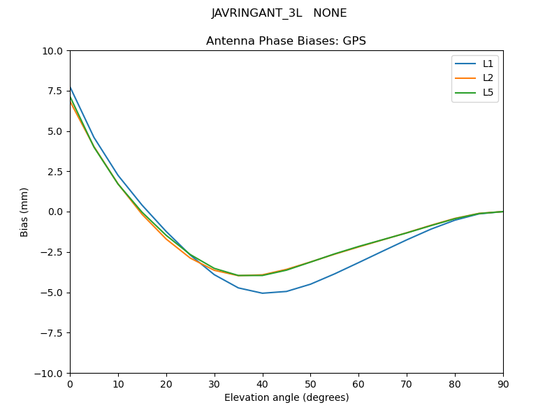 JAVRINGANT_3L___NONE.GPS.MEAN.png