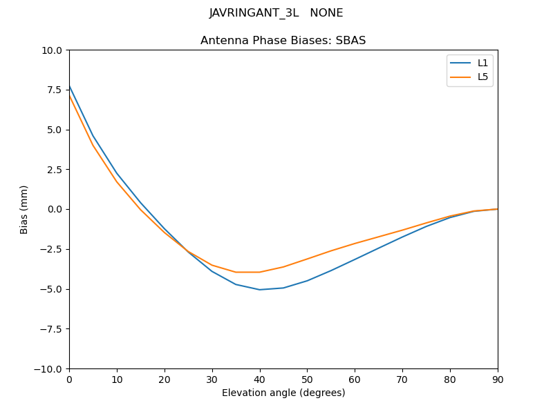 JAVRINGANT_3L___NONE.SBAS.MEAN.png