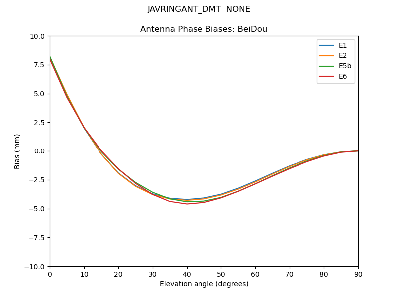 JAVRINGANT_DMT__NONE.BeiDou.MEAN.png
