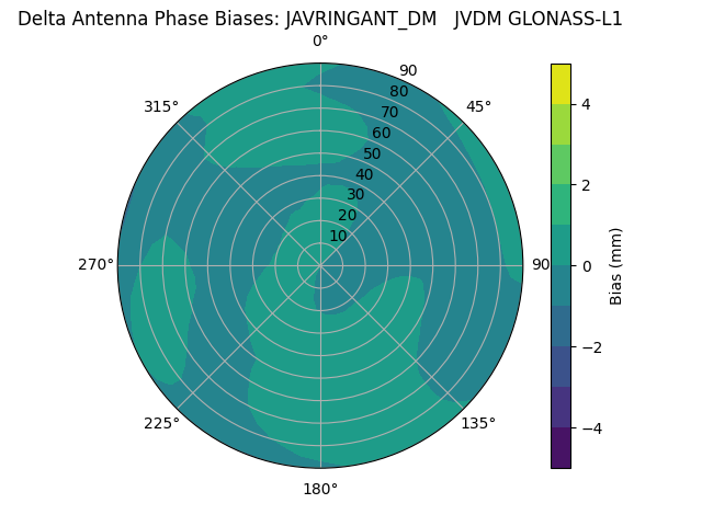 Radial GLONASS-L1