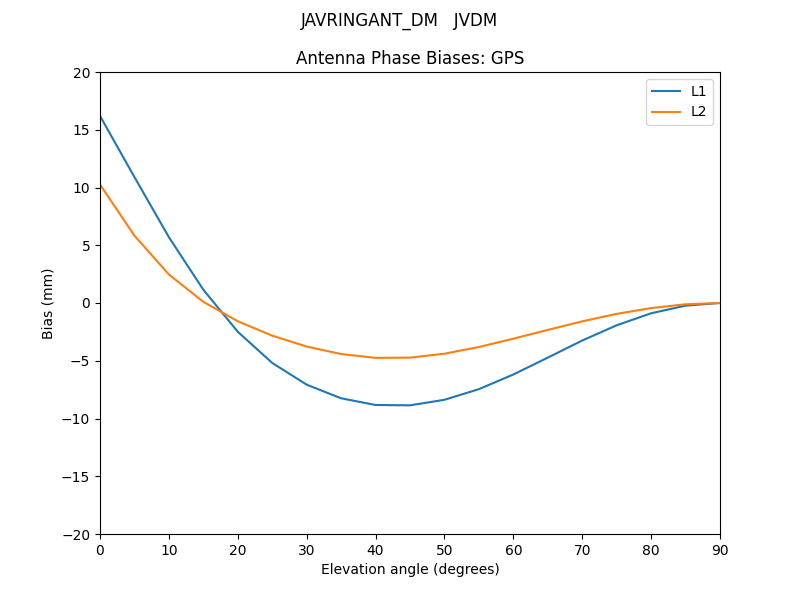 JAVRINGANT_DM___JVDM.GPS.MEAN.png