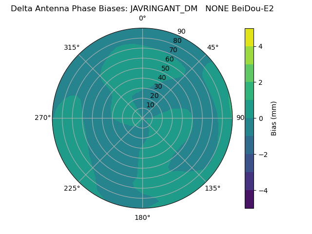 Radial BeiDou-E2