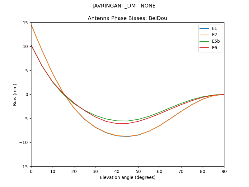 JAVRINGANT_DM___NONE.BeiDou.MEAN.png
