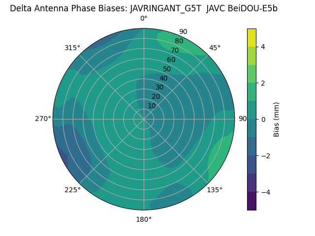 Radial BeiDOU-E5b