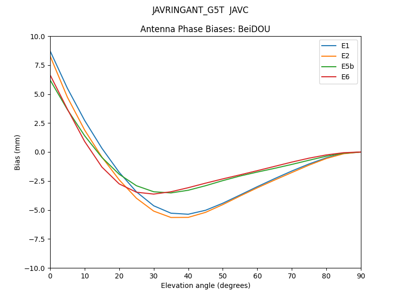 JAVRINGANT_G5T__JAVC.BeiDOU.MEAN.png