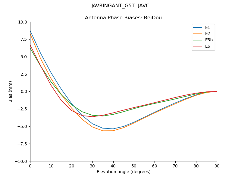 JAVRINGANT_G5T__JAVC.BeiDou.MEAN.png