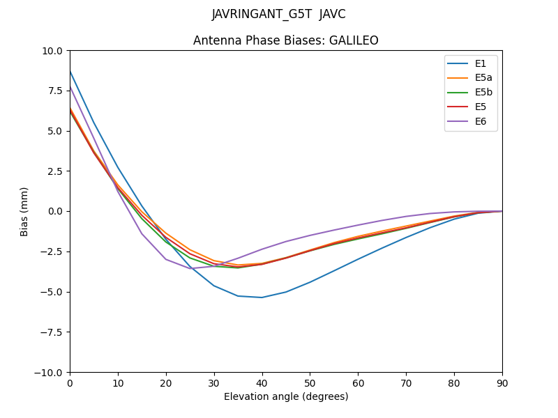 JAVRINGANT_G5T__JAVC.GALILEO.MEAN.png