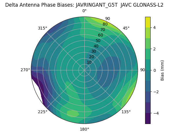 Radial GLONASS-L2