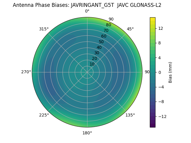 Radial GLONASS-L2