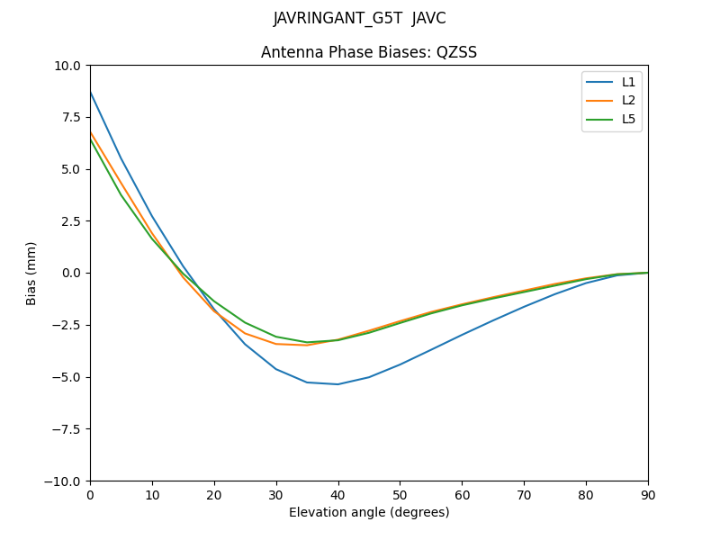 JAVRINGANT_G5T__JAVC.QZSS.MEAN.png