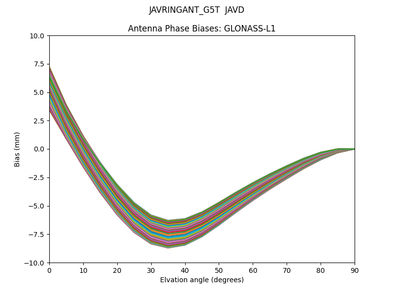 GLONASS-L1