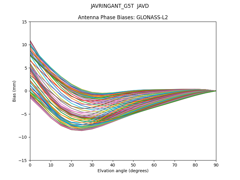 GLONASS-L2