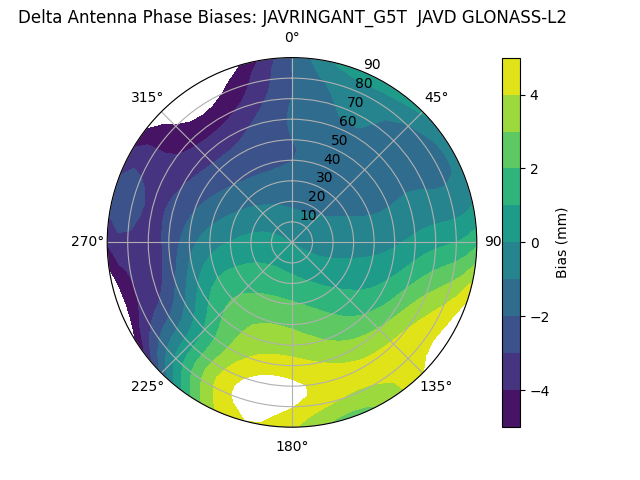 Radial GLONASS-L2