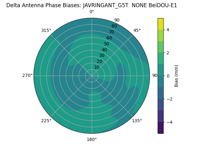 Radial BeiDOU-E1