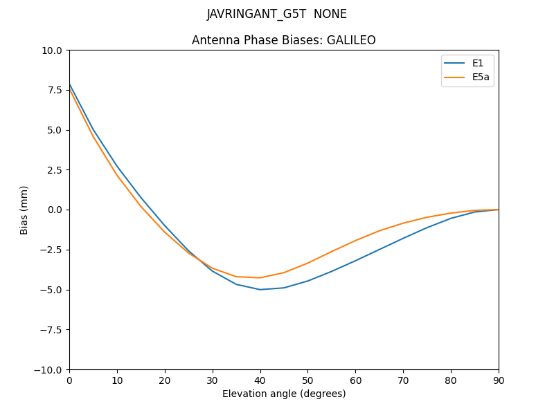 JAVRINGANT_G5T__NONE.GALILEO.MEAN.png