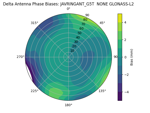 Radial GLONASS-L2