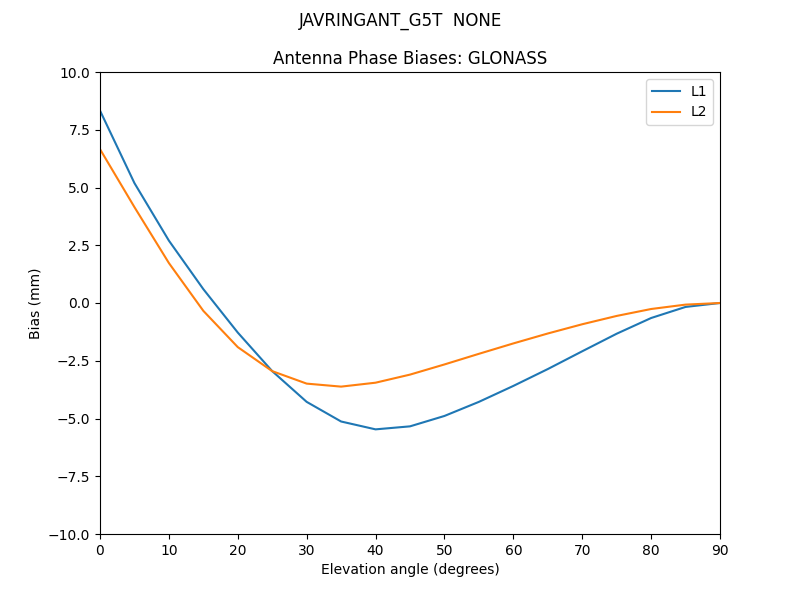 JAVRINGANT_G5T__NONE.GLONASS.MEAN.png