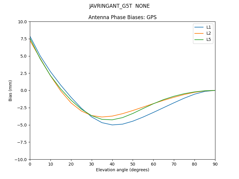 JAVRINGANT_G5T__NONE.GPS.MEAN.png