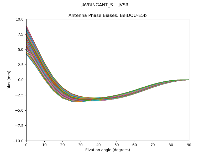 BeiDOU-E5b