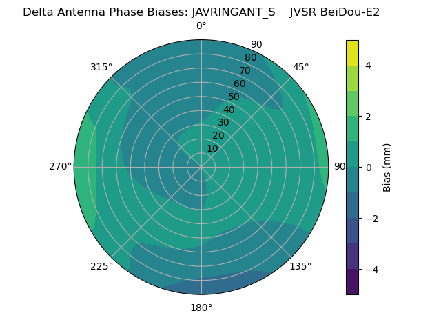 Radial BeiDou-E2