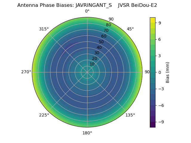 Radial BeiDou-E2