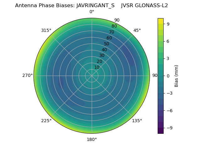 Radial GLONASS-L2