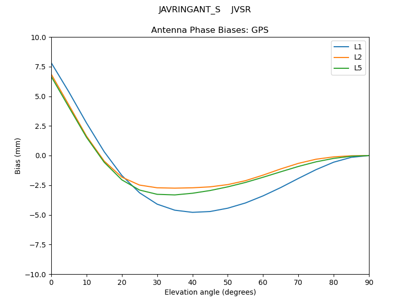 JAVRINGANT_S____JVSR.GPS.MEAN.png
