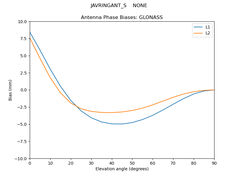 JAVRINGANT_S____NONE.GLONASS.MEAN.png