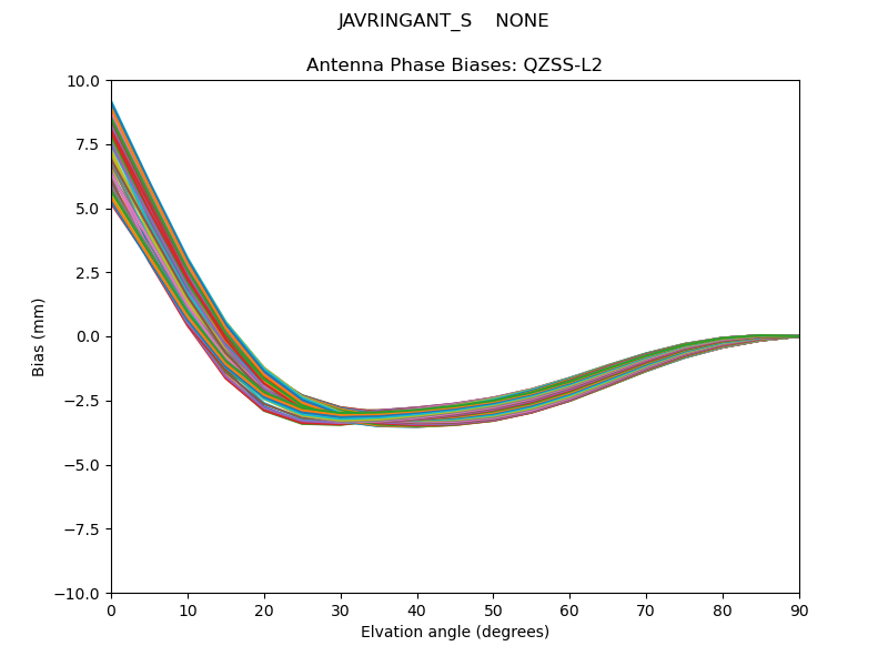QZSS-L2