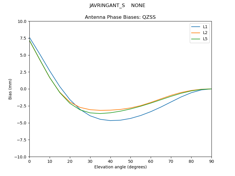 JAVRINGANT_S____NONE.QZSS.MEAN.png
