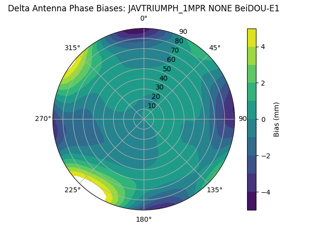 Radial BeiDOU-E1