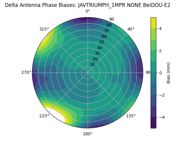 Radial BeiDOU-E2